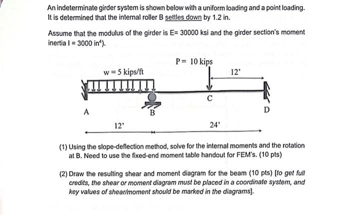 An indeterminate girder system is shown below with a | Chegg.com