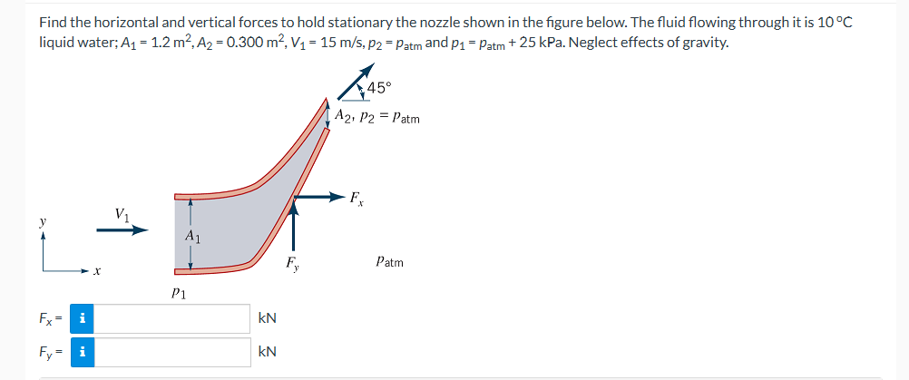 Solved Find the horizontal and vertical forces to ﻿hold | Chegg.com