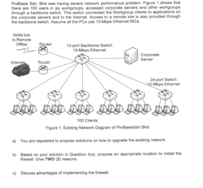 Solved ProBasis Sdn. Bhd was having severe network