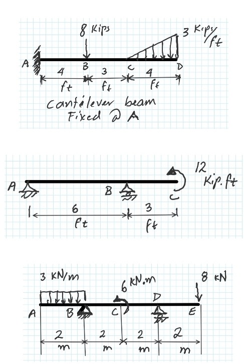 Solved Please draw shear diagram and moment diagrams with | Chegg.com