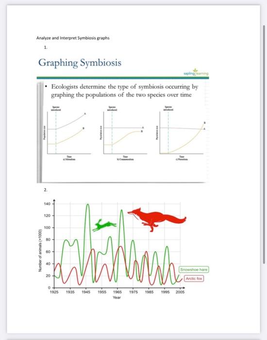 Analyze and Interpret Symbiosis graphs 1 Graphing | Chegg.com