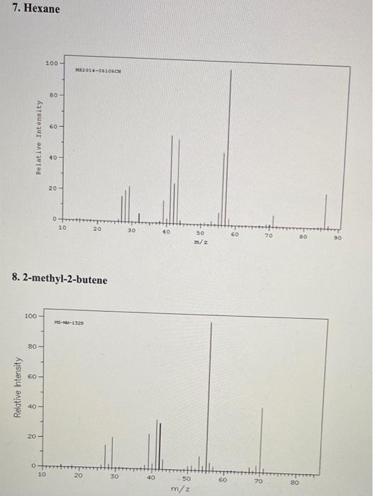 Solved Practice Problems 1. GC/MS Given the following GC-MS | Chegg.com