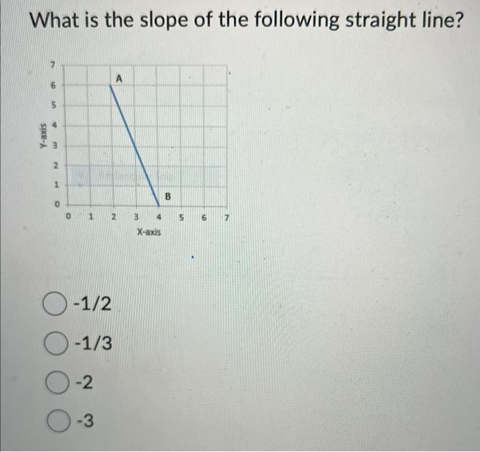 Solved What Is The Slope Of The Following Straight Line Chegg Com   Image