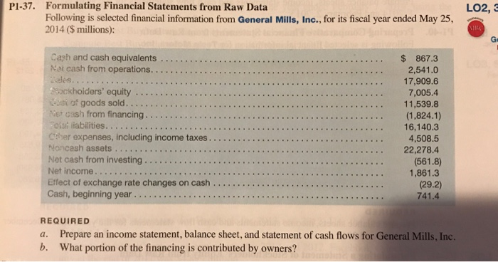 Solved Introducing Financial Account Chapter 1 Net Income | Chegg.com