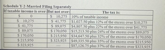 Solved Whitney recelved $75.000 of taxable income in 2022