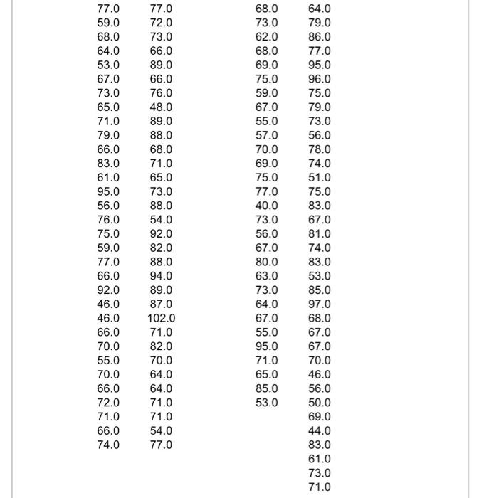 Solved Data for Diastolic Blood Pressure of Men and | Chegg.com