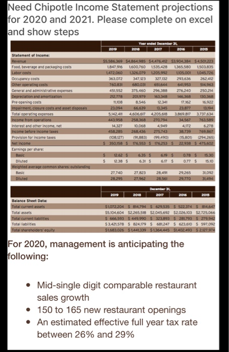 Solved Need Chipotle Income Statement Projections For 202 Chegg Com Solved Need Chipotle Income Statement Projections For 202 Chegg Com