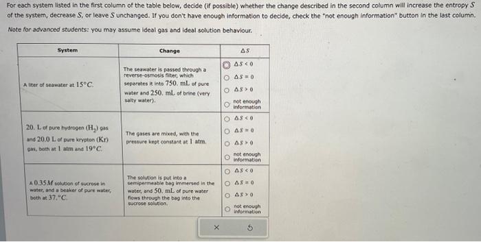Solved For each system listed in the first column of the | Chegg.com