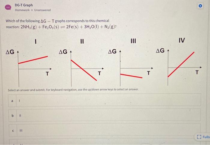 Solved DG-T Graph Homework - Unanswered Which of the | Chegg.com