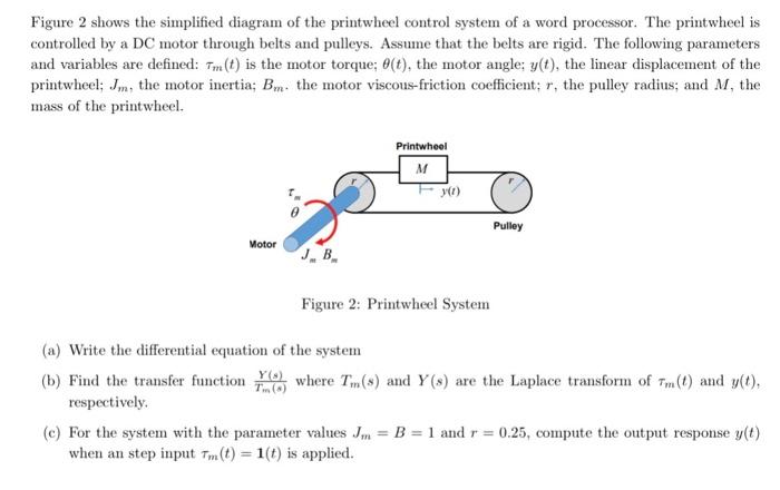 Solved Figure 2 shows the simplified diagram of the | Chegg.com