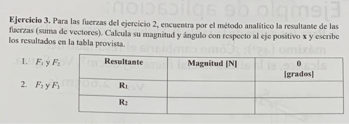 Ejercicio 3. Para las fuerzas del ejercicio 2, encuentra por el método analitico la resultante de las fuerzas (suma de vector