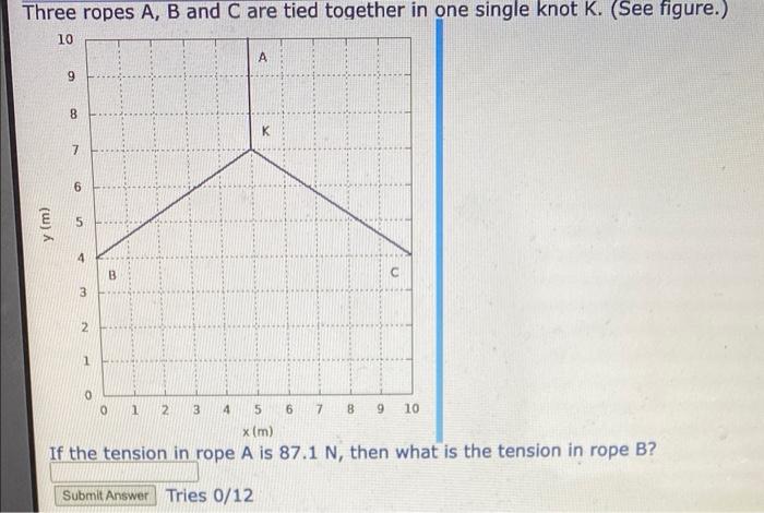Solved Three ropes A, B and C are tied together in one | Chegg.com