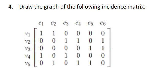 Solved Draw The Graph Of The Following Incidence Matrix. | Chegg.com