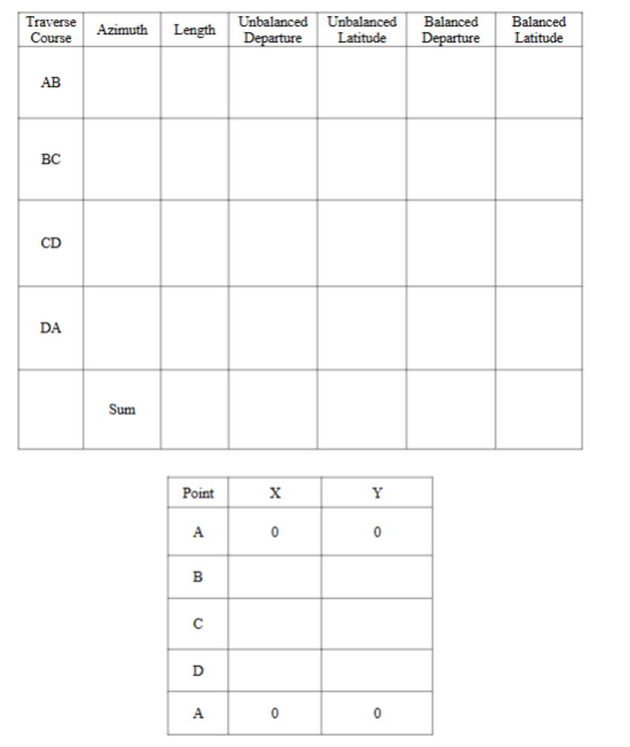 Solved FILL IN THE TABLE BELOW TO AN SWER THE QUESTION. The | Chegg.com