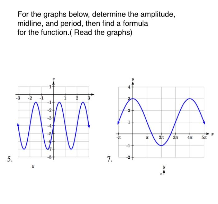 Solved For the graphs below, determine the amplitude, | Chegg.com