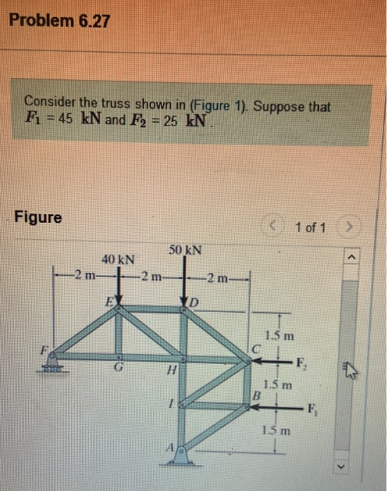 Solved Problem 6.27 Consider the truss shown in (Figure 1). | Chegg.com