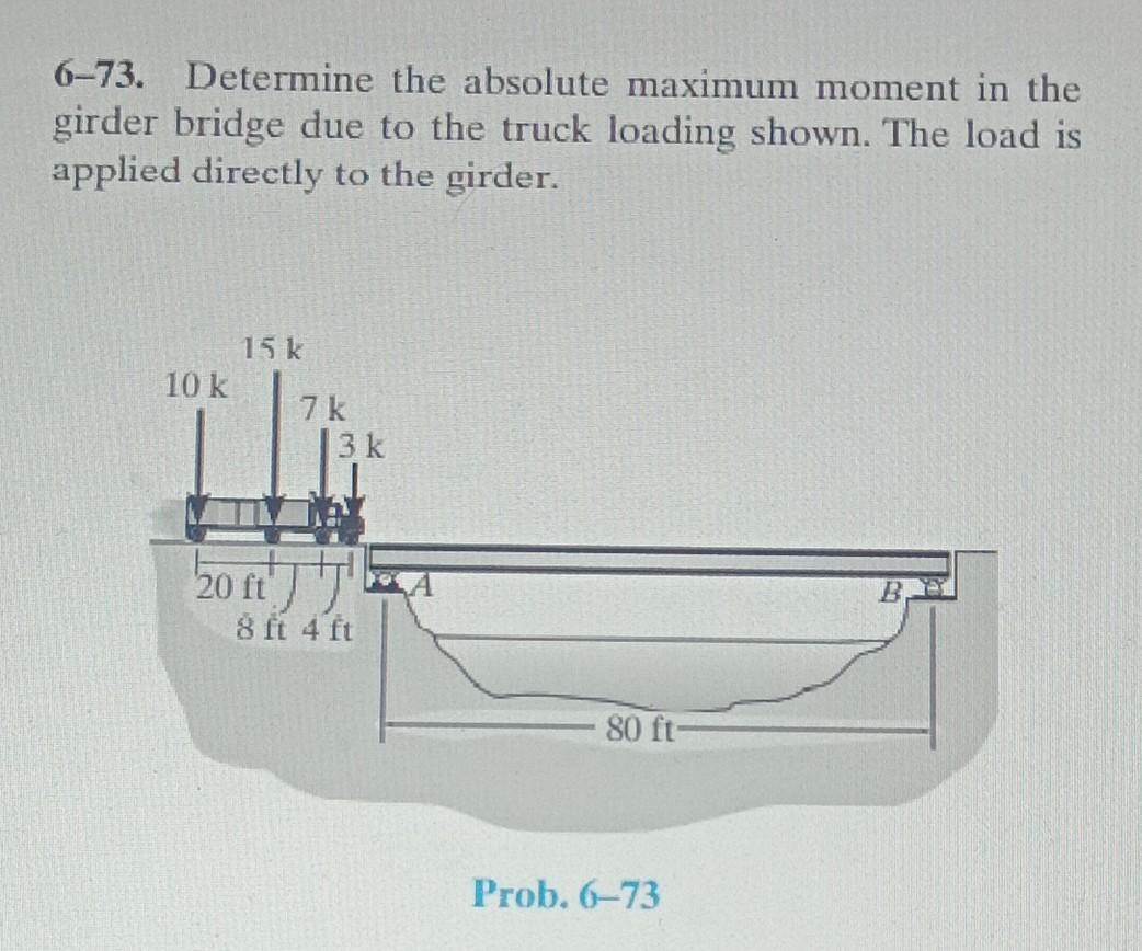 Solved Answer The Problem. And Also Determine The Absolute | Chegg.com