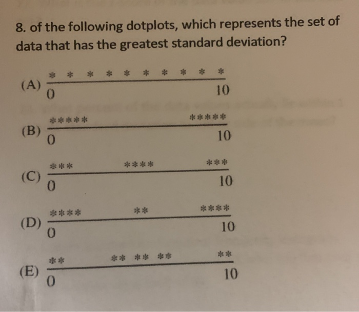 Solved 8. of the following dotplots, which represents the