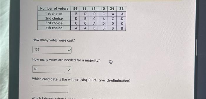 Solved How many votes were cast? How many votes are needed | Chegg.com