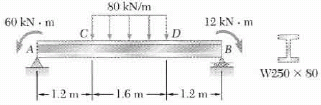 beam shear and bending moment diagrams
