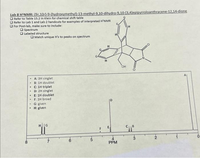 Solved Interpret the NMR, match unique H's to peaks on the