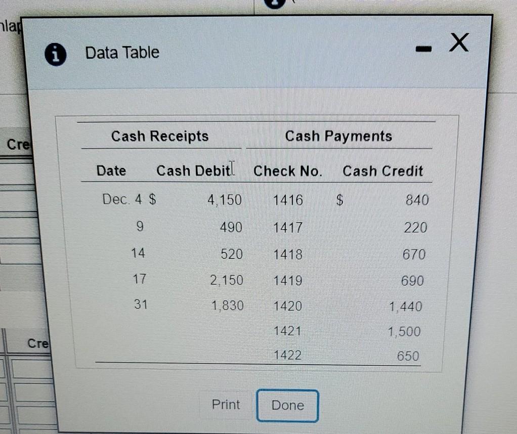 Solved alap - X i Data Table Cash Receipts Cash Payments Cre | Chegg.com