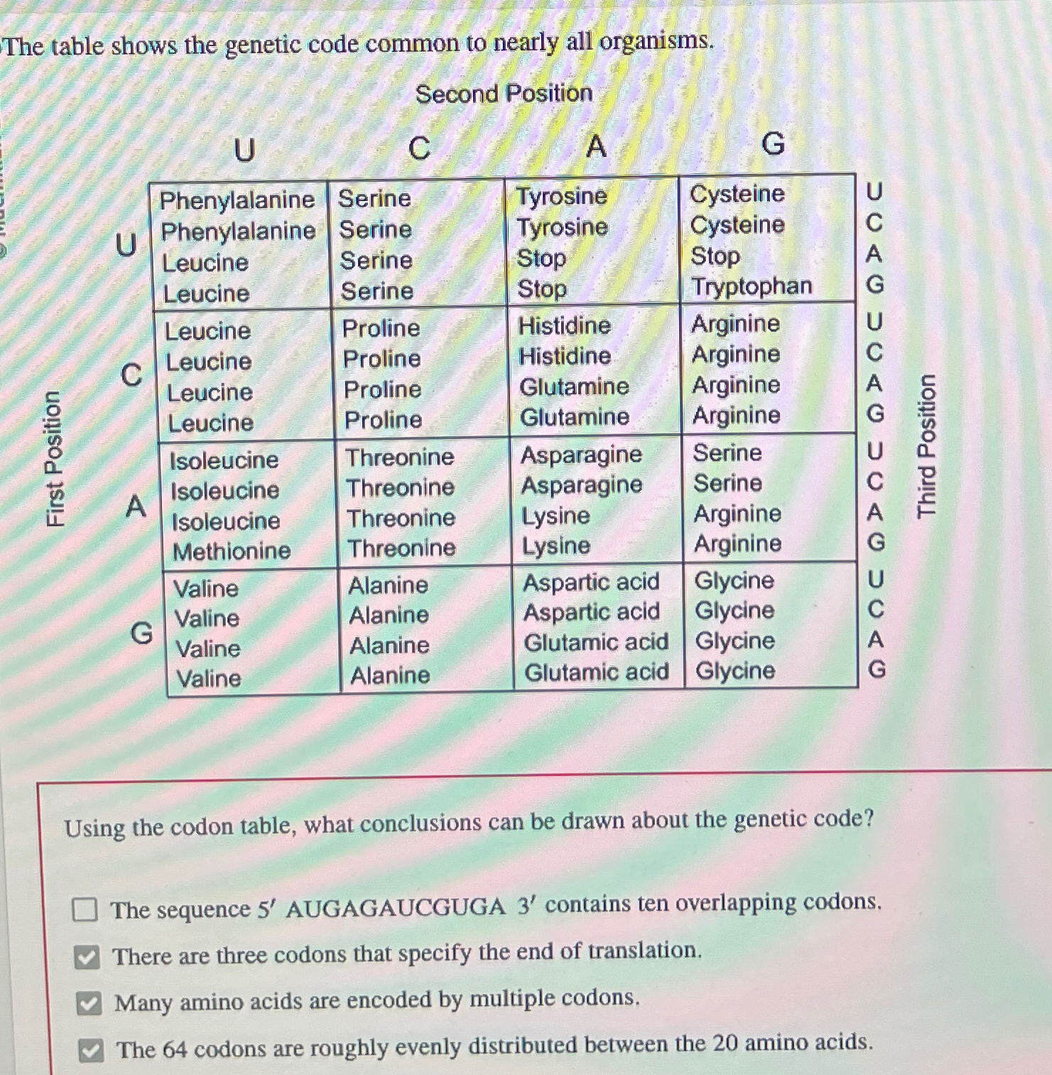 Solved The table shows the genetic code common to nearly all | Chegg.com