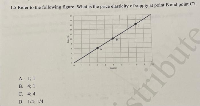 Solved 1.5 Refer to the following figure. What is the price | Chegg.com