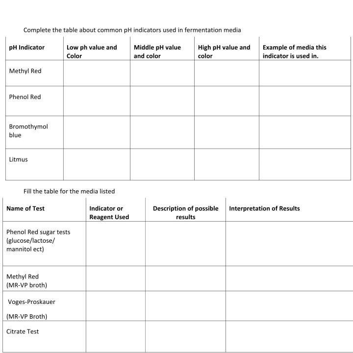 Solved Complete the table about common pH indicators used in | Chegg.com