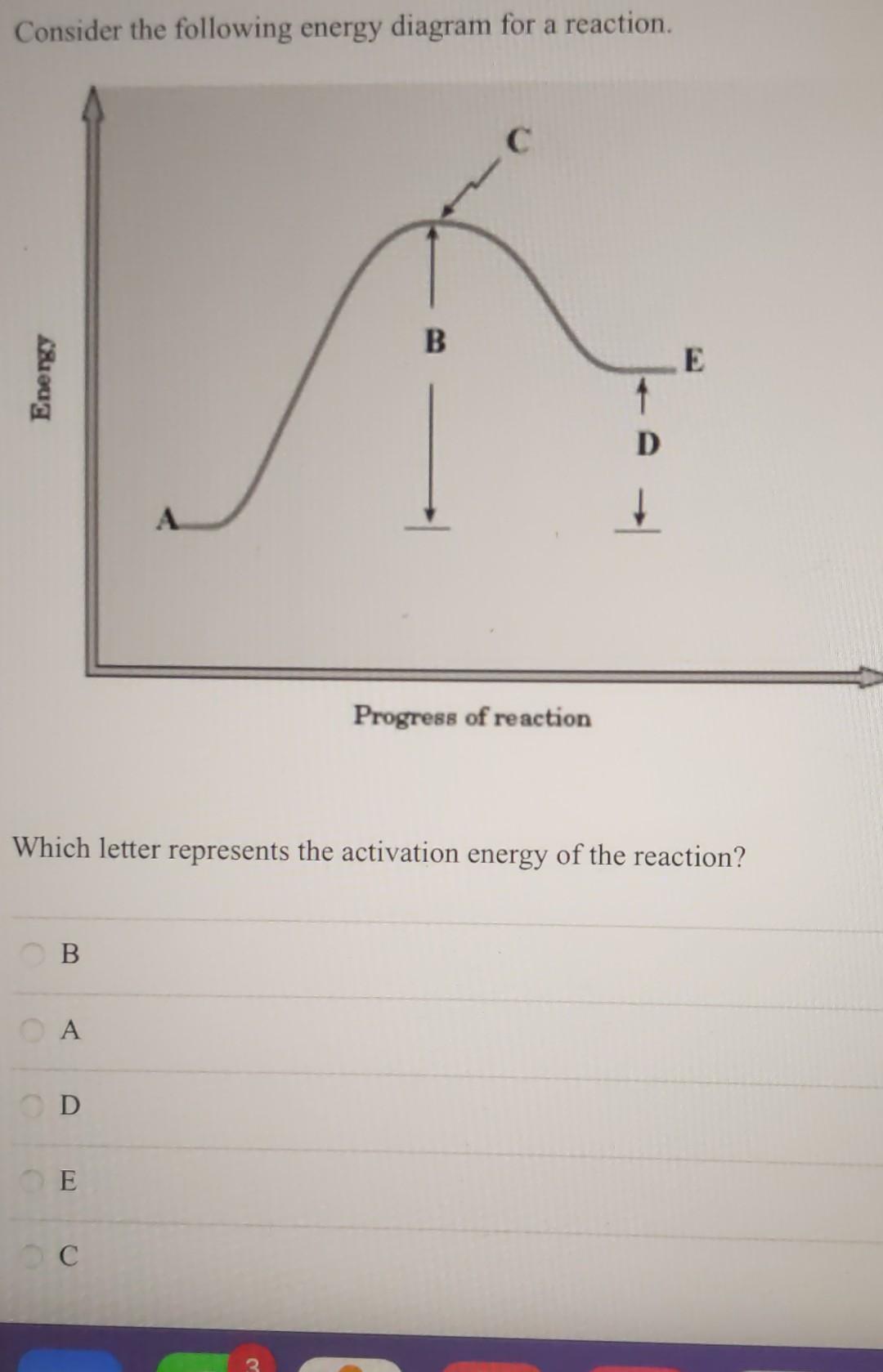 Solved Consider the following energy diagram for a reaction. | Chegg.com