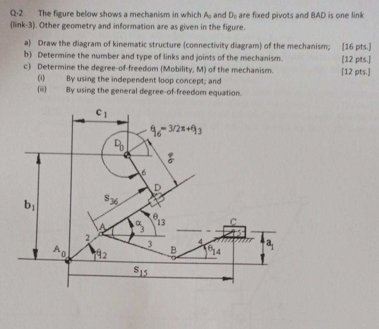 Solved Q-2 The figure below shows a mechanism in which Ao | Chegg.com