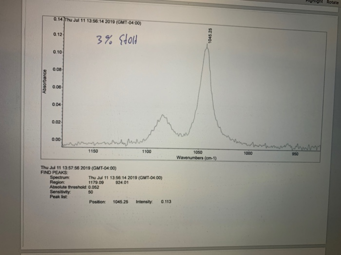 Purpose To determine the alcohol content of vodka