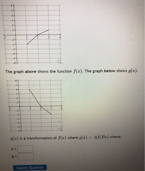 Solved 1 2 4 Q The Graph Above Shows The Function F X Chegg Com