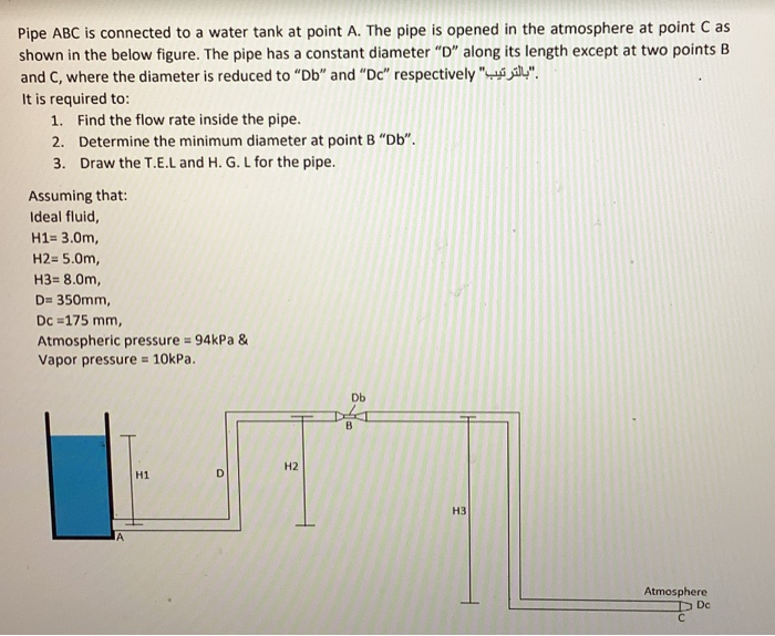 Solved Pipe ABC is connected to a water tank at point A. The | Chegg.com