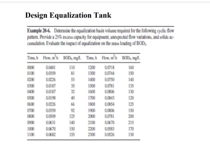Solved Example 206. Determine the equalization basin volume