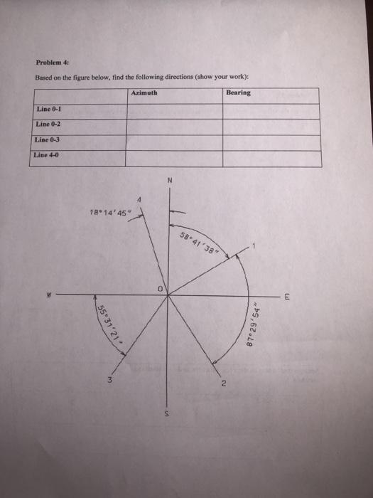 Solved Problem 2: Convert the following angles from the | Chegg.com