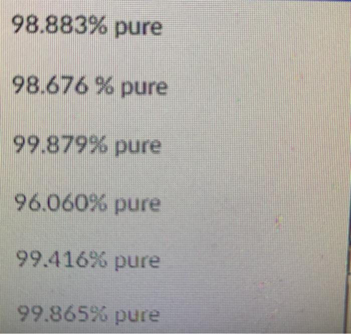 Solved Gas Chromatography QuestionWhich is the most pure? | Chegg.com