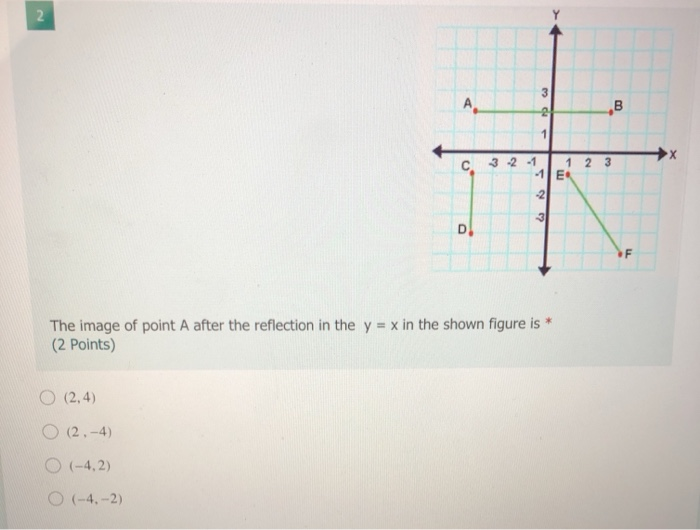 Solved 1 After The Reflection Over The Line Y X The Image Chegg Com