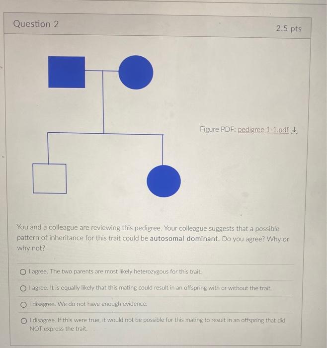 Solved Figure PDF: pedigree 1−1 pdf ↓ You and a colleague | Chegg.com
