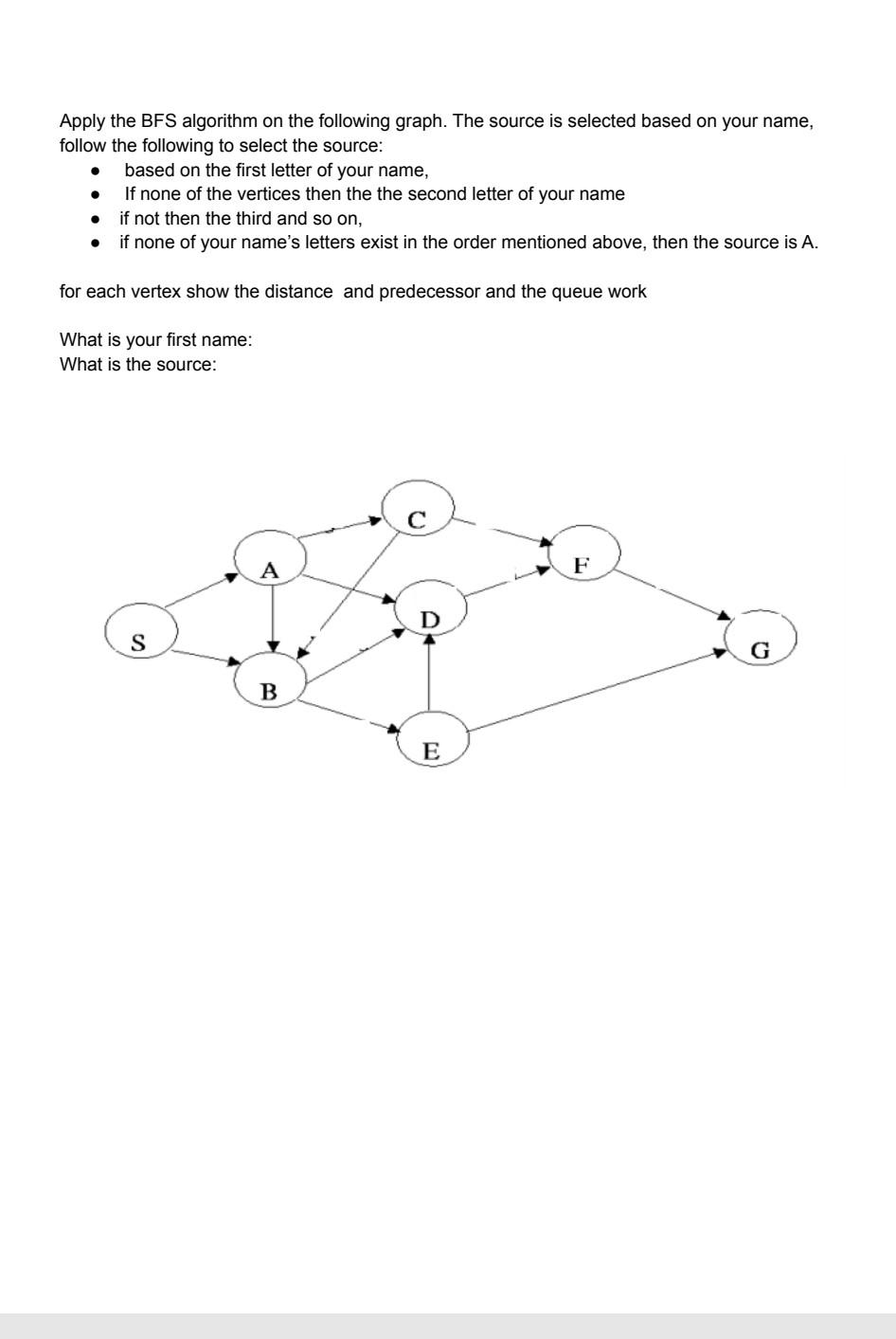 Solved Apply The BFS Algorithm On The Following Graph. The | Chegg.com