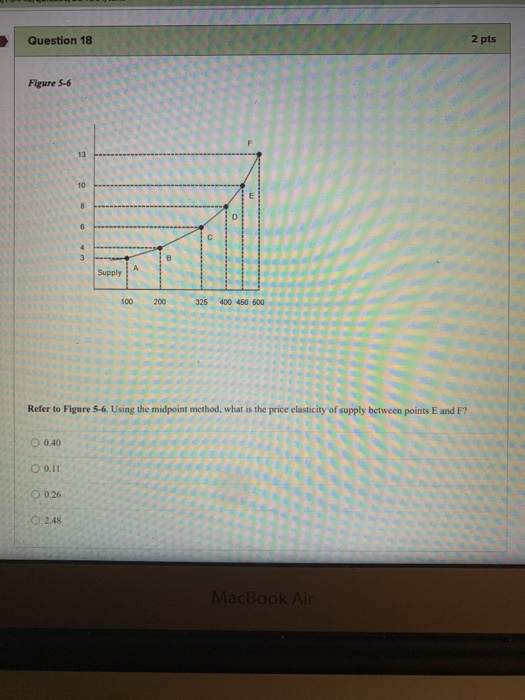 Solved Question 18 2 pts Figure 5-6 13 10 8 6 4 3 A Supply | Chegg.com