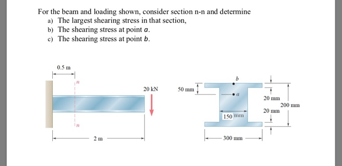 Solved For The Beam And Loading Shown, Consider Section N-n | Chegg.com