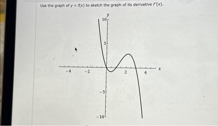 function-f-x-is-represented-on-the-graph-which-statement-identifies