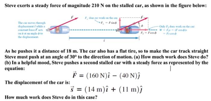 Solved Steve exerts a steady force of magnitude 210 N on the | Chegg.com