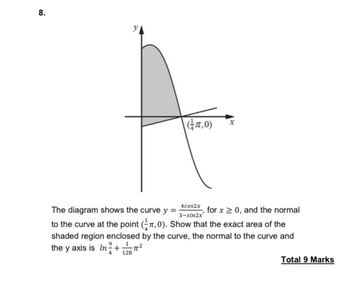 solved-8-61-0-4cos2x-the-diagram-shows-the-curve-y-for-chegg