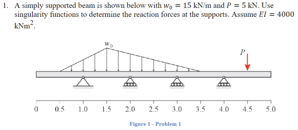 Solved A simply supported beam is shown below with w0=15kNm | Chegg.com