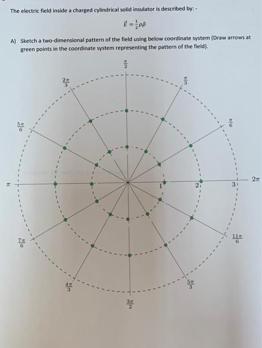 Solved The electric field inside a charged cylindrical solid | Chegg.com