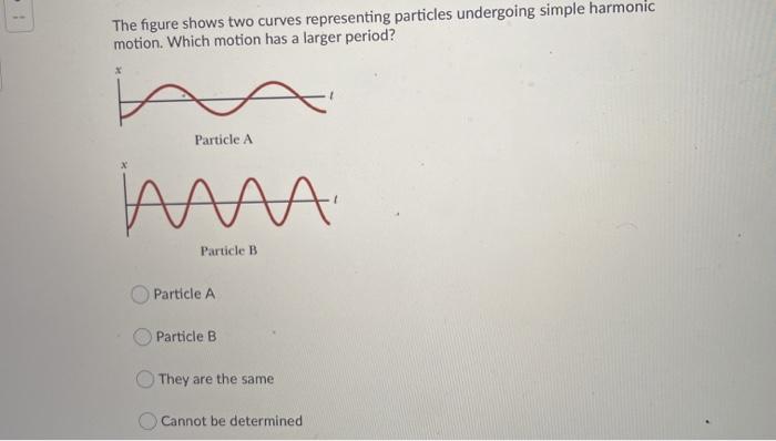Solved .: The figure shows two curves representing particles | Chegg.com