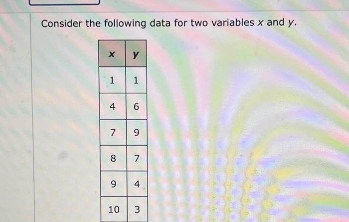 Solved Consider the following data for two variables x and | Chegg.com