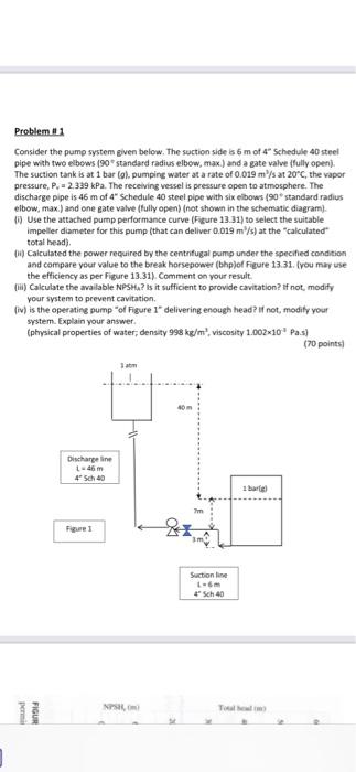Solved Problem 01 Consider the pump system given below. The | Chegg.com